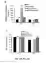 Fig. 37 - Methods and compositions for inhibiting retinopathy of prematurity
