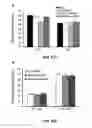 Fig. 38 - Methods and compositions for inhibiting retinopathy of prematurity