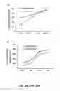 Fig. 41 - Methods and compositions for inhibiting retinopathy of prematurity