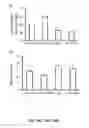 Fig. 46 - Methods and compositions for inhibiting retinopathy of prematurity
