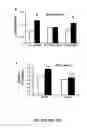 Fig. 59 - Methods and compositions for inhibiting retinopathy of prematurity