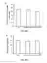 Fig. 69 - Methods and compositions for inhibiting retinopathy of prematurity