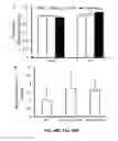 Fig. 71 - Methods and compositions for inhibiting retinopathy of prematurity