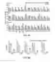Fig. 20 - Method and composition for diagnosis or treatment of aggressive prostate cancer