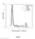 Fig. 20 - EXTRACELLULAR VESICLE METHODS AND COMPOSITIONS