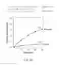 Fig. 18 - RNA interference for the treatment of gain-of-function disorders