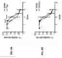 Fig. 10 - COMPOSITIONS AND METHODS OF USING SAME FOR REDUCING RESISTANCE TO MOSQUITO LARVICIDES