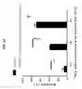 Fig. 18 - COMPOSITIONS AND METHODS OF USING SAME FOR REDUCING RESISTANCE TO MOSQUITO LARVICIDES
