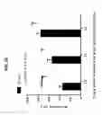 Fig. 19 - COMPOSITIONS AND METHODS OF USING SAME FOR REDUCING RESISTANCE TO MOSQUITO LARVICIDES