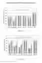 Fig. 03 - Methods for treating cancer using nucleic acids targeting MDM2 or MYCN