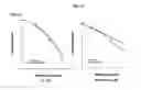 Fig. 03 - Composition for enhancing radiation sensitivity comprising PI4K isozyme inhibitor