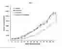 Fig. 10 - Composition for enhancing radiation sensitivity comprising PI4K isozyme inhibitor