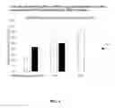 Fig. 05 - METHODS FOR TREATMENT OF DISORDERS IN THE FRONT OF THE EYE UTILIZING NUCLEIC ACID MOLECULES
