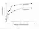 Fig. 09 - Evolution of high-titer virus-like vesicles for vaccine applications