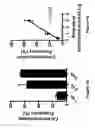 Fig. 03 - METHODS AND APPARATUS FOR TRANSFORMATION OF NATURALLY COMPETENT CELLS