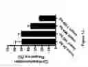 Fig. 07 - METHODS AND APPARATUS FOR TRANSFORMATION OF NATURALLY COMPETENT CELLS