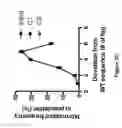 Fig. 10 - METHODS AND APPARATUS FOR TRANSFORMATION OF NATURALLY COMPETENT CELLS
