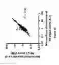 Fig. 12 - METHODS AND APPARATUS FOR TRANSFORMATION OF NATURALLY COMPETENT CELLS