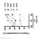 Fig. 16 - METHODS AND APPARATUS FOR TRANSFORMATION OF NATURALLY COMPETENT CELLS