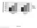 Fig. 03 - Expression of mammalian proteins in 