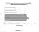 Fig. 11 - Cationic polymer based wired enzyme formulations for use in analyte sensors