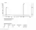 Fig. 07 - COMPOSITIONS FOR CELL LYSIS AND USES THEREOF