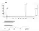 Fig. 08 - COMPOSITIONS FOR CELL LYSIS AND USES THEREOF