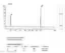Fig. 11 - COMPOSITIONS FOR CELL LYSIS AND USES THEREOF
