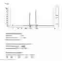 Fig. 15 - COMPOSITIONS FOR CELL LYSIS AND USES THEREOF