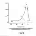 Fig. 13 - Method of determining the nucleotide sequence of oligonucleotides and DNA molecules