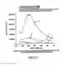 Fig. 14 - Method of determining the nucleotide sequence of oligonucleotides and DNA molecules