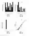 Fig. 03 - Pooled adapter strategy for reducing bias in small RNA characterization