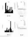Fig. 04 - Pooled adapter strategy for reducing bias in small RNA characterization