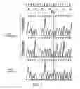 Fig. 02 - High-sensitivity sequencing to detect BTK inhibitor resistance