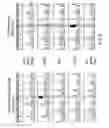 Fig. 07 - High-sensitivity sequencing to detect BTK inhibitor resistance