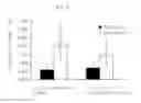 Fig. 03 - Method for detecting genes sensitive to low-level ionizing radiation