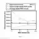 Fig. 18 - Multivolume devices, kits and related methods for quantification and detection of nucleic acids and other analytes