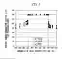 Fig. 04 - Rail and production method therefor