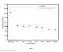 Fig. 07 - Aluminium based alloys for high temperature applications and method of producing such alloys