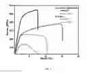 Fig. 09 - Aluminium based alloys for high temperature applications and method of producing such alloys