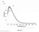 Fig. 16 - System and method for generation of point of use reactive oxygen species