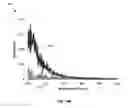 Fig. 17 - System and method for generation of point of use reactive oxygen species