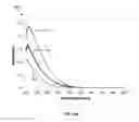 Fig. 20 - System and method for generation of point of use reactive oxygen species