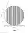 Fig. 08 - Adaptive electric field shielding in an electroplating processor using agitator geometry and motion control