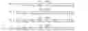 Fig. 48 - Method and device of dynamically configuring linear density and blending ratio of yarn by four-ingredient asynchronous/synchronous drafted