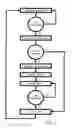 Fig. 09 - Self-maintaining automatic flushing valve with internal freeze protection
