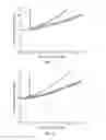 Fig. 05 - Gas well deliquification