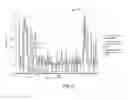 Fig. 06 - Diagnostic methods for a high efficiency exhaust aftertreatment system