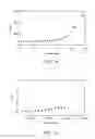 Fig. 13 - Devices and methods for early prediction of impending instabilities of a system