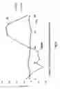 Fig. 22 - Vertical axis wind turbine with configurable airfoils